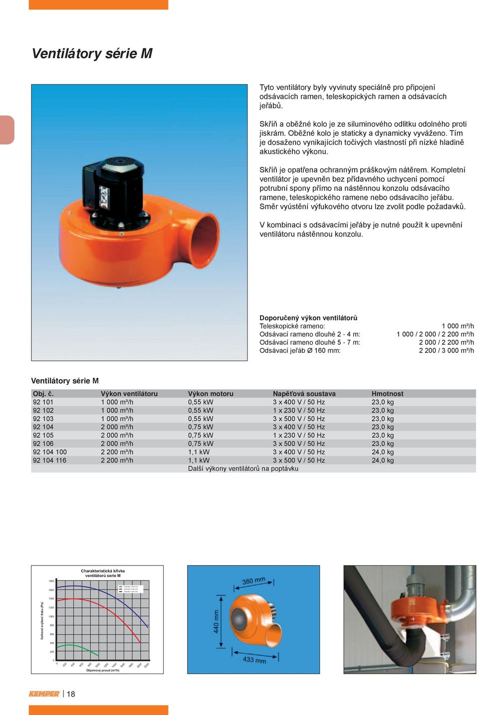 ventilátoru ý on motoru Nap ová soustava motnost o e o o 1800 1600 Charakteristická křivka ventilátorů serie M Ventilátor 1 000 m³/h Ventilátor 2 000 m³/h