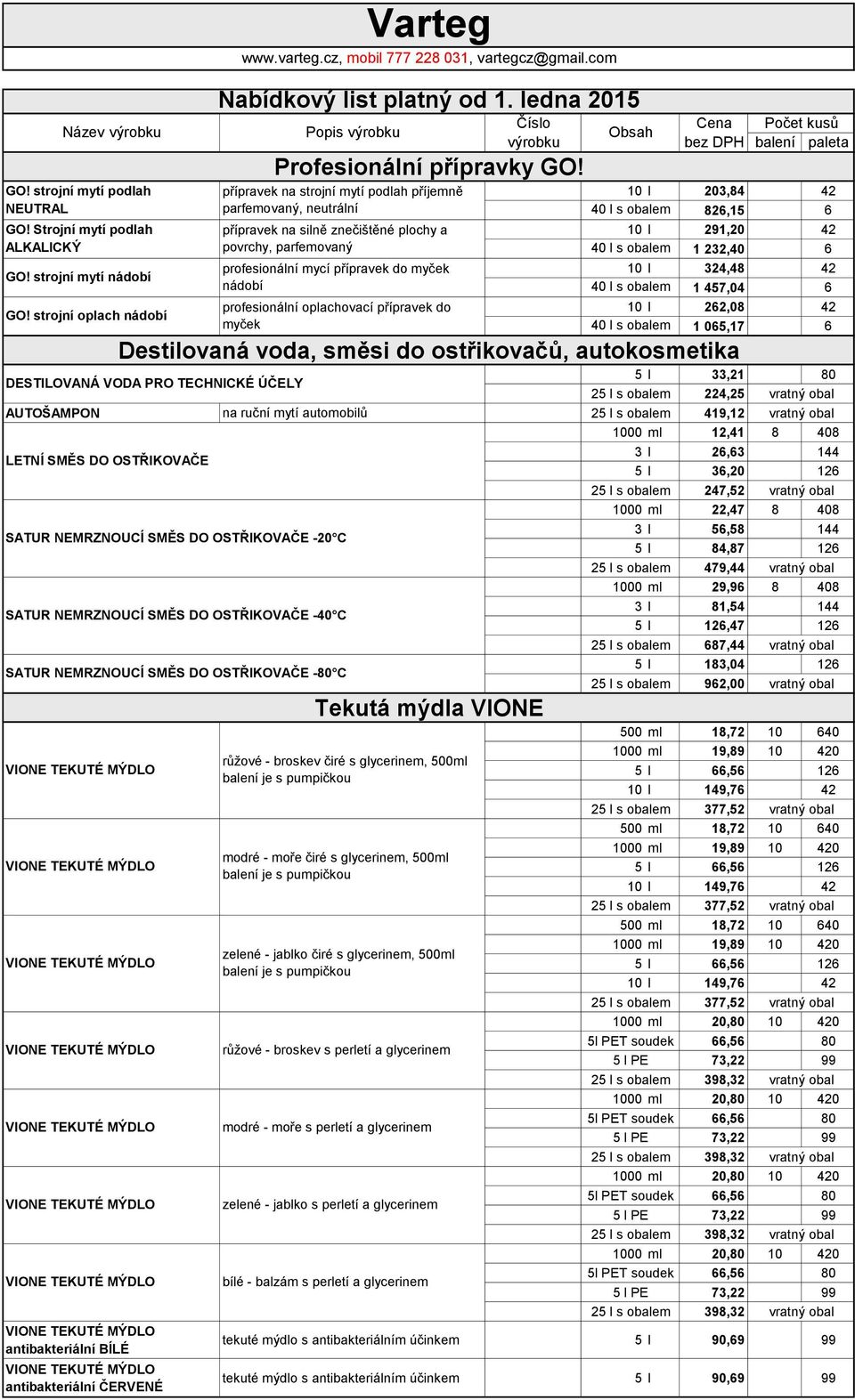 DESTILOVANÁ VODA PRO TECHNICKÉ ÚČELY 25 l s obalem 224,25 vratný obal AUTOŠAMPON na ruční mytí automobilů 25 l s obalem 419,12 vratný obal 1000 ml 12,41 8 408 3 l 26,63 144 LETNÍ SMĚS DO OSTŘIKOVAČE