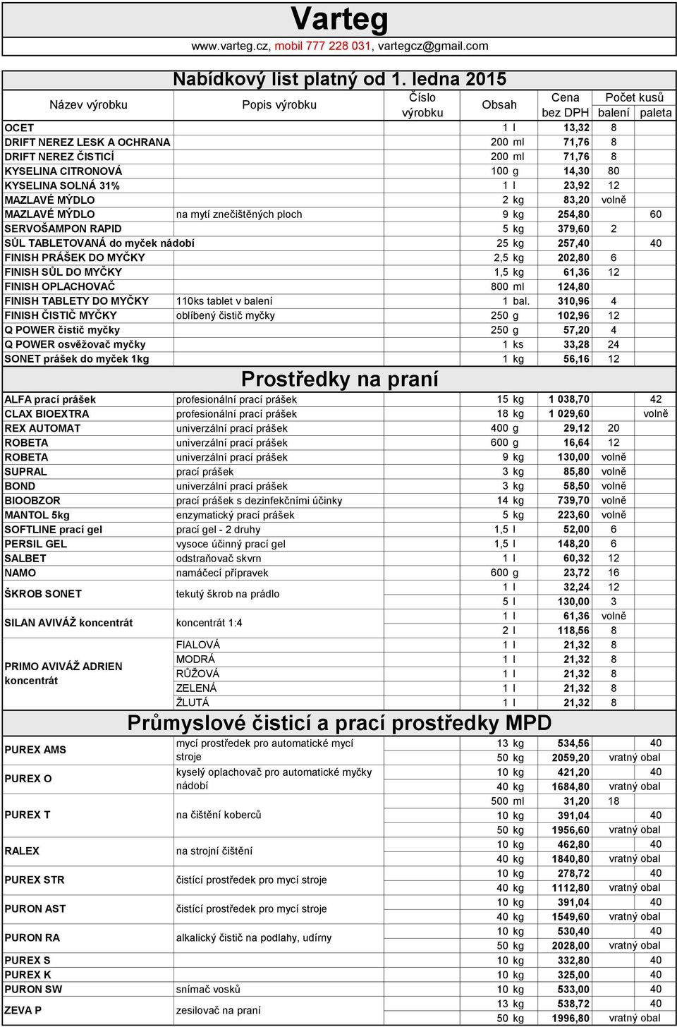 202,80 6 FINISH SŮL DO MYČKY 1,5 kg 61,36 12 FINISH OPLACHOVAČ 800 ml 124,80 FINISH TABLETY DO MYČKY 110ks tablet v balení 1 bal.