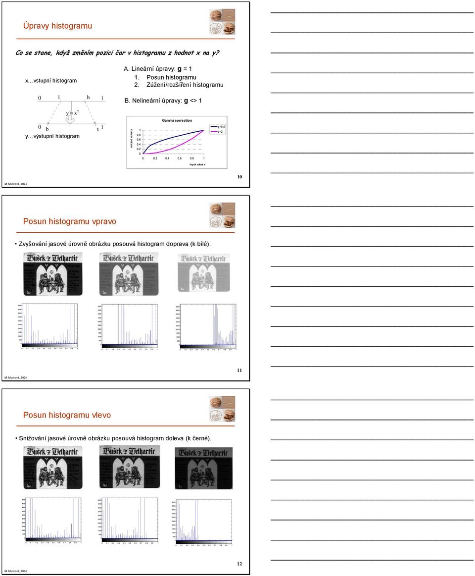 5 g= Posun histogramu vpravo Zvyšování jasové úrovně obrázku posouvá histogram doprava (k bílé). 5 5 5 5 5 5 35 35 35 3 3 3 5 5 5 5 5 5 5 5 5...3..5..7..9...3..5..7..9...3..5..7..9 M.