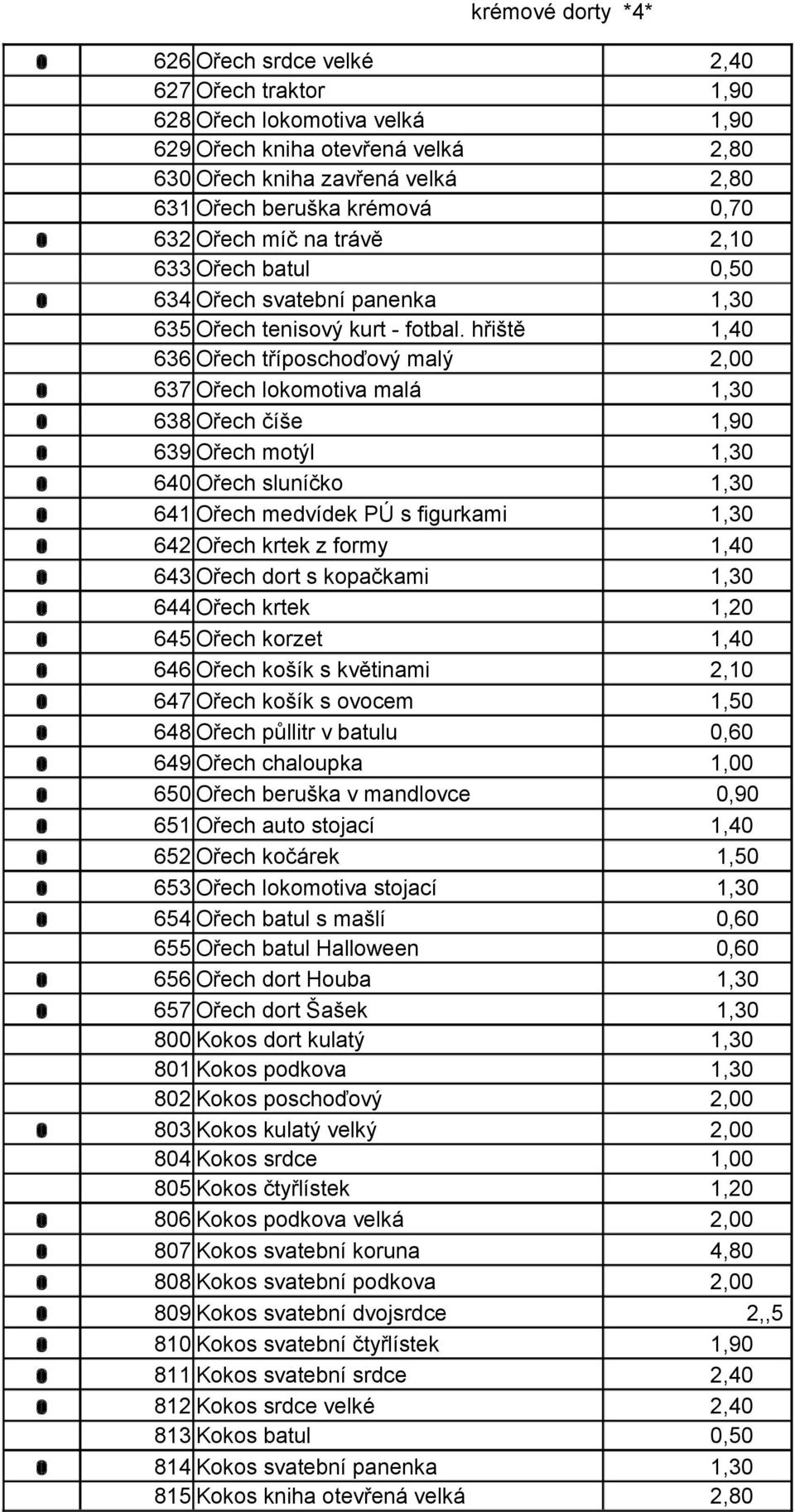 hřiště 1,40 636 Ořech tříposchoďový malý 2,00 o 637 Ořech lokomotiva malá 1,30 o 638 Ořech číše 1,90 o 639 Ořech motýl 1,30 o 640 Ořech sluníčko 1,30 o 641 Ořech medvídek PÚ s figurkami 1,30 o 642