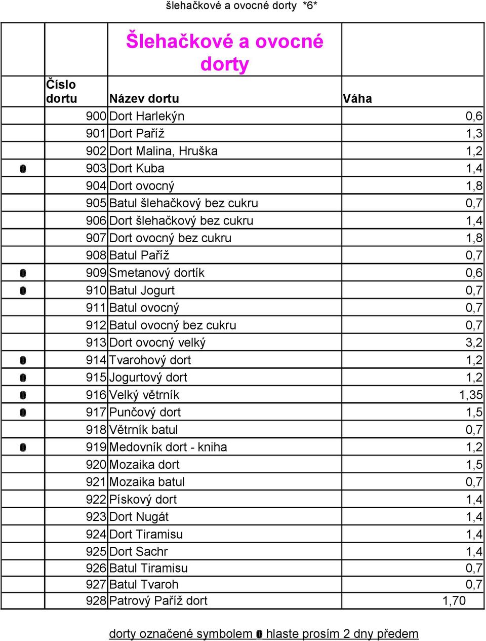 ovocný bez cukru 0,7 913 Dort ovocný velký 3,2 o 914 Tvarohový dort 1,2 o 915 Jogurtový dort 1,2 o 916 Velký větrník 1,35 o 917 Punčový dort 1,5 918 Větrník batul 0,7 o 919 Medovník dort - kniha 1,2