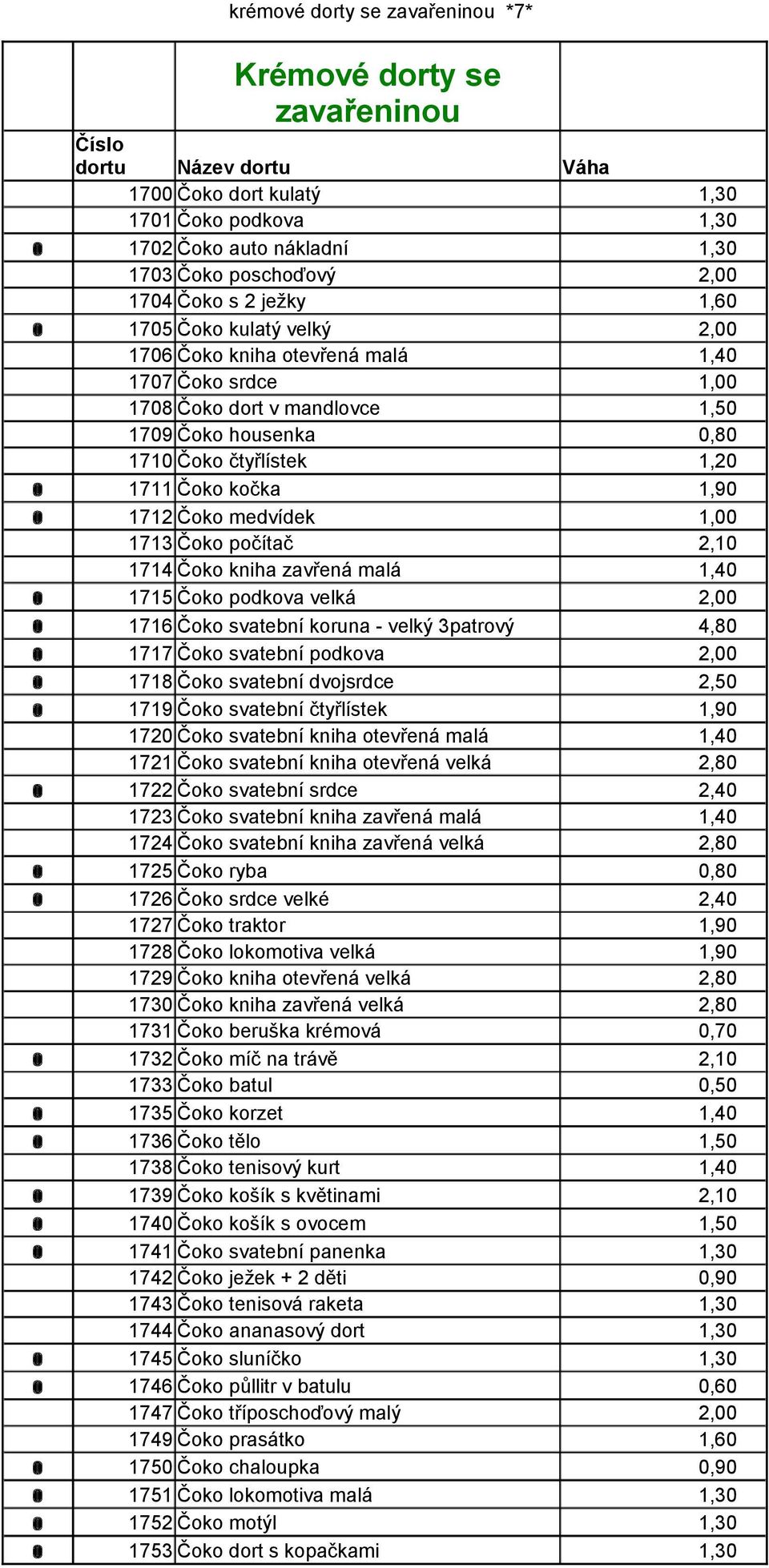 Čoko kočka 1,90 o 1712 Čoko medvídek 1,00 1713 Čoko počítač 2,10 1714 Čoko kniha zavřená malá 1,40 o 1715 Čoko podkova velká 2,00 o 1716 Čoko svatební koruna - velký 3patrový 4,80 o 1717 Čoko