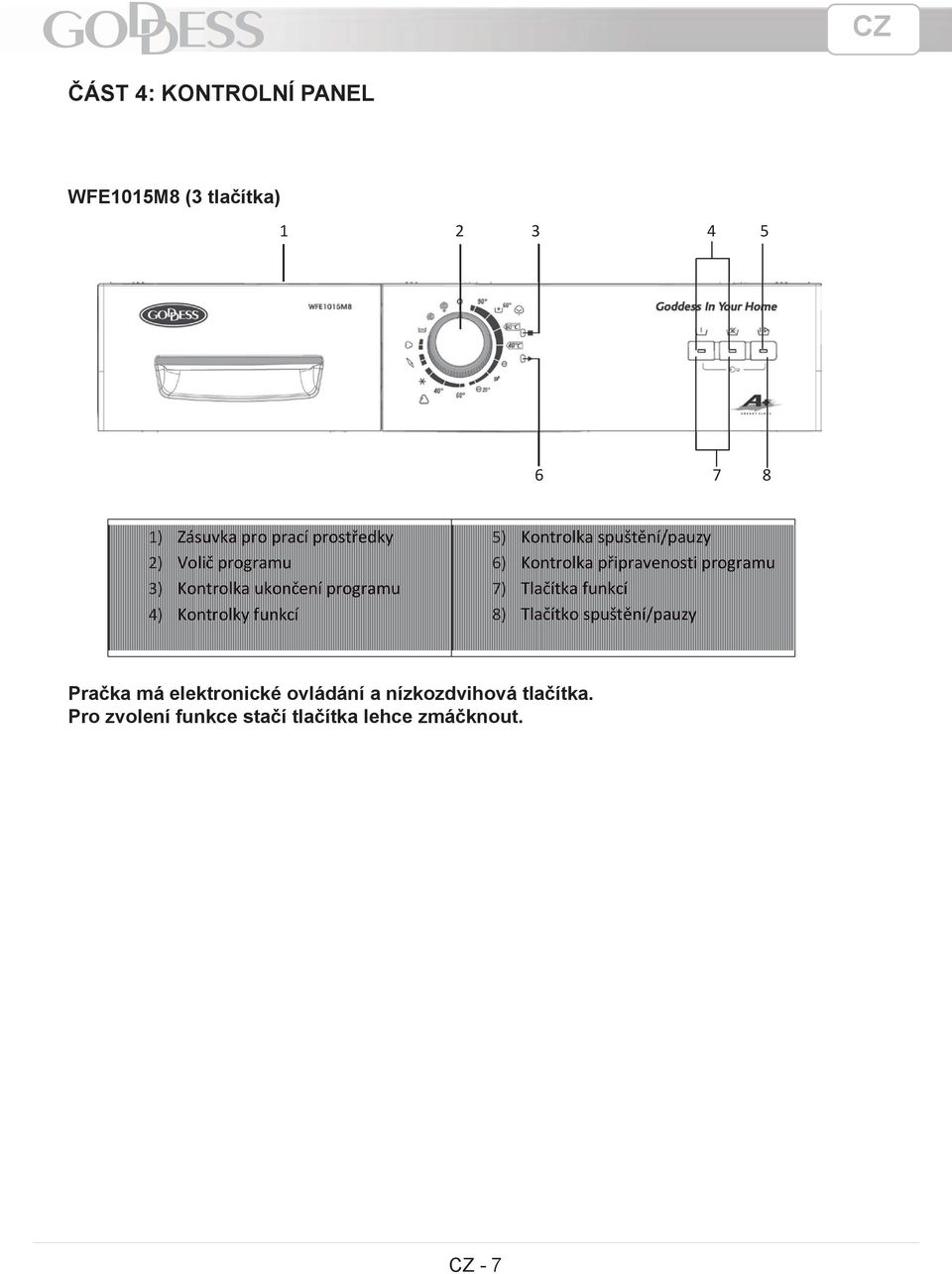 6) Kontrolka p ipravenosti programu 7) Tla ítka funkcí 8) Tla ítko spušt ní/pauzy Pračka má