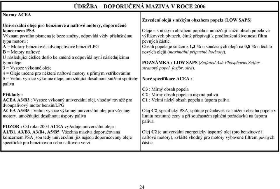 vstřikováním 5 = Velmi vysoce výkonné oleje, umožňující dosáhnout snížení spotřeby paliva Příklady : ACEA A3/B3 : Vysoce výkonný univerzální olej, vhodný rovněž pro dvoupalivový motor benzin/lpg ACEA