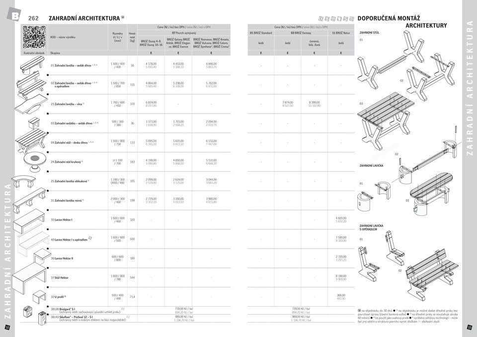 Zahradní lavička vlna 4) 1 760 0 / 450 03 Zahradní sedátko sedák dřevo 1, 2), 4) 500 / 300 / 380 04 Zahradní stůl deska dřevo 1, 2), 4) 1 500 / 800 / 750 56 115 370 36 133 4 178,00 5 055,40 4 864,00