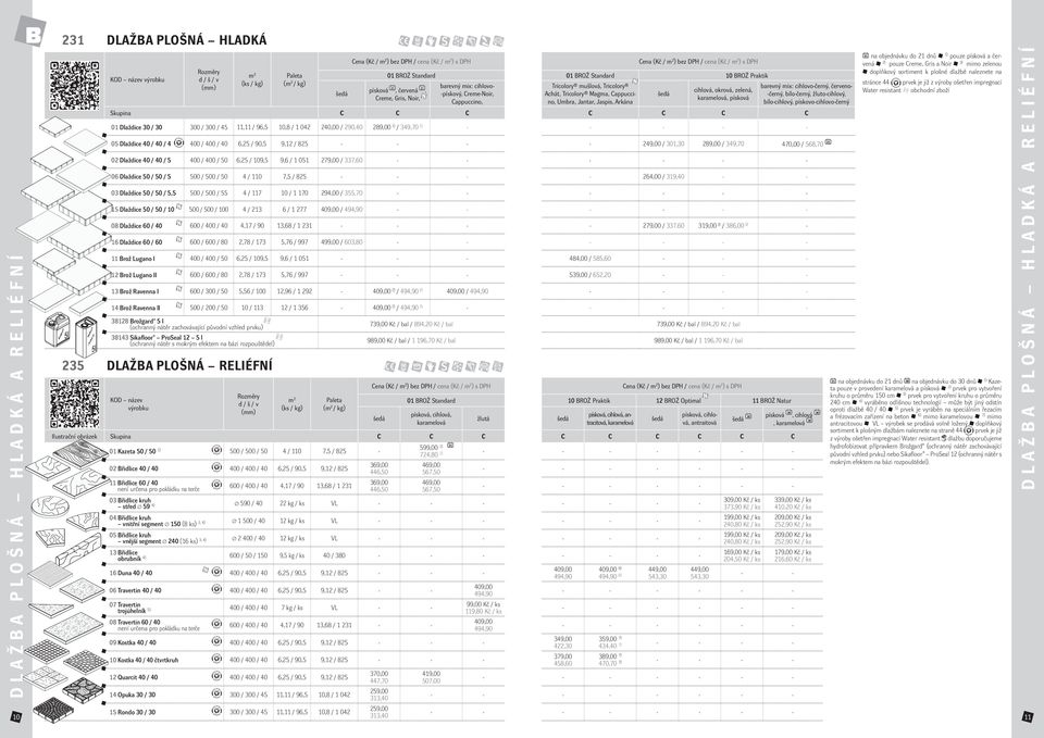 500 / 500 / 50 4 / 110 7,5 / 825 02 Břidlice 40 / 40 / 40 6,25 / 90,5 9,12 / 825 11 Břidlice 60 / 40 není určena pro pokládku na terče 600 / 400 / 40 4,17 / 90 13,68 / 1 231 369,00 446,50 369,00