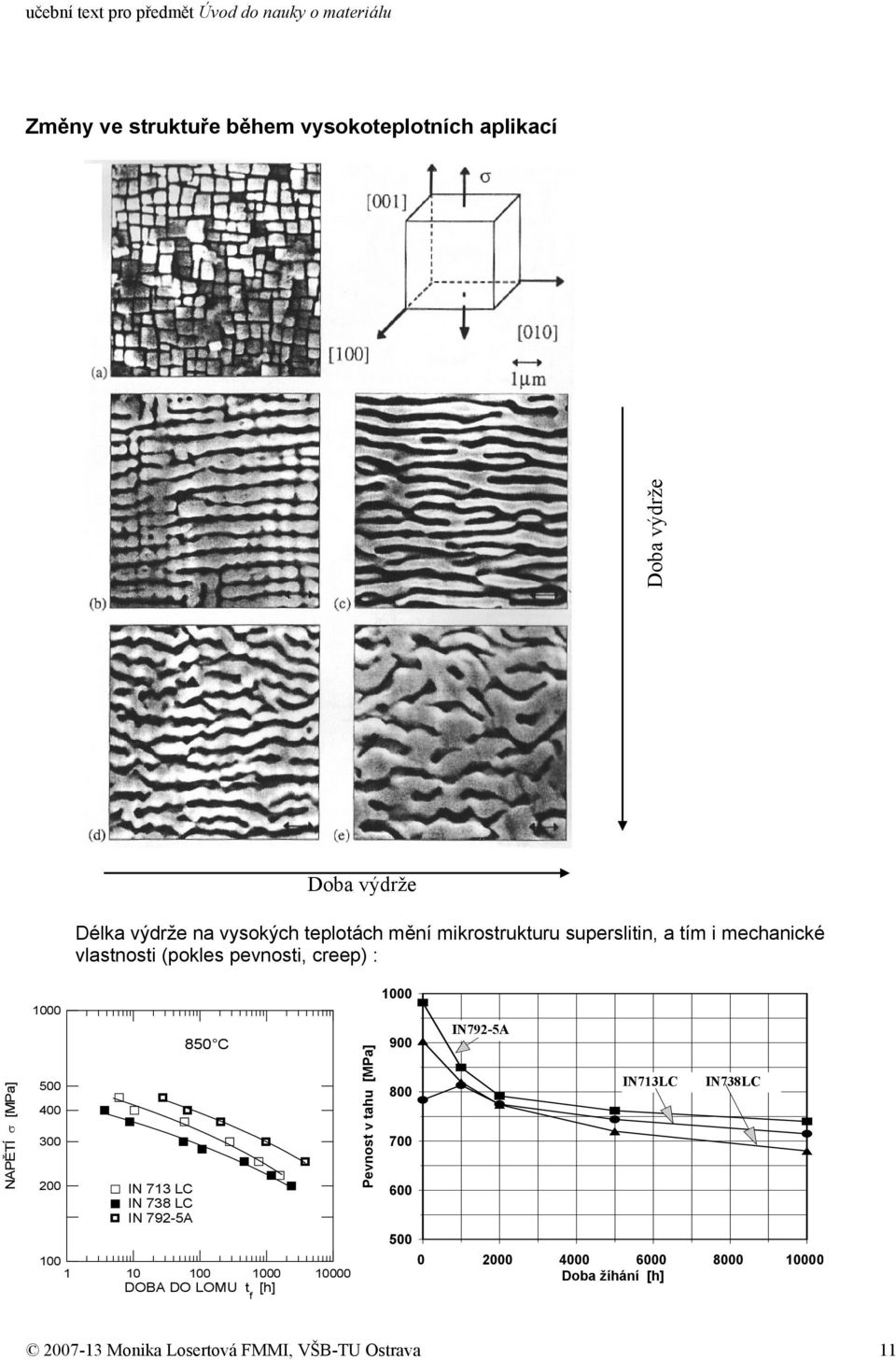 200 IN 713 LC IN 738 LC IN 792-5A 850 C 100 1 10 100 1000 10000 DOBA DO LOMU t [h] f Pevnost v tahu [MPa] 1000 900 800