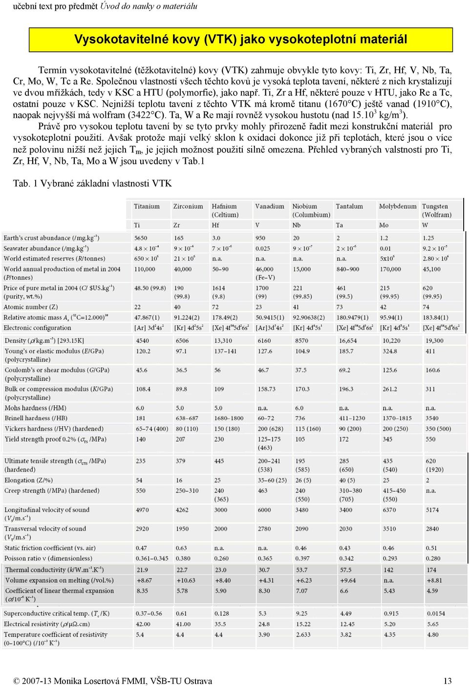 Ti, Zr a Hf, některé pouze v HTU, jako Re a Tc, ostatní pouze v KSC. Nejnižší teplotu tavení z těchto VTK má kromě titanu (1670 C) ještě vanad (1910 C), naopak nejvyšší má wolfram (3422 C).