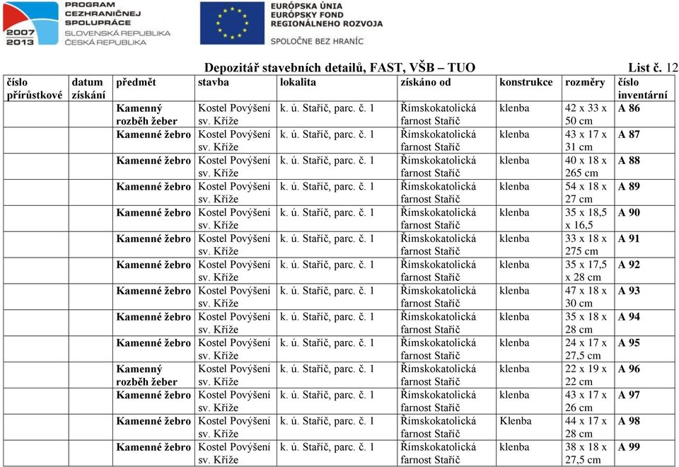 Povýšení klenba 54 x 18 x A 89 27 Kamenné žebro Kostel Povýšení klenba 35 x 18,5 A 90 x 16,5 Kamenné žebro Kostel Povýšení klenba 33 x 18 x A 91 275 Kamenné žebro Kostel Povýšení klenba 35 x 17,5 A