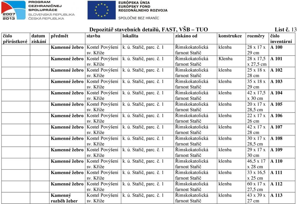 Povýšení klenba 35 x 18 x A 103 29 Kamenné žebro Kostel Povýšení klenba 42 x 17,5 A 104 x 30 Kamenné žebro Kostel Povýšení klenba 20 x 17 x A 105 28,5 Kamenné žebro Kostel Povýšení klenba 22 x 17 x A