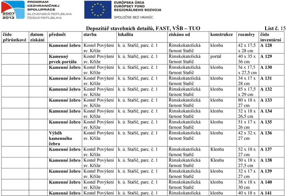 Kostel Povýšení klenba 34 x 17 x A 131 28 Kamenné žebro Kostel Povýšení klenba 85 x 17,5 A 132 x 29 Kamenné žebro Kostel Povýšení klenba 80 x 18 x A 133 27 Kamenné žebro Kostel Povýšení klenba 32 x