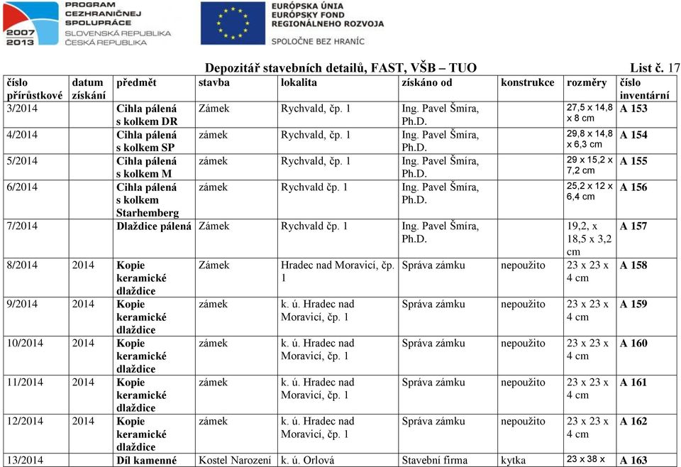 1 Ing. Pavel Šmíra, 25,2 x 12 x A 156 s kolkem Ph.D.