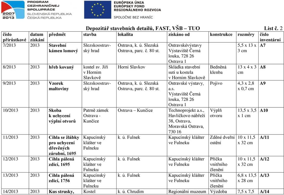 Jiří v Horním Slavkově Horní Slavkov Skládka stavební suti u kostela v Horním Slavkově Bedněná klenba 13 x 4 x 3 A8 9/2013 2013 Vzorek maltoviny 10/2013 2013 Skoba k uchycení výplní otvorů 11/2013