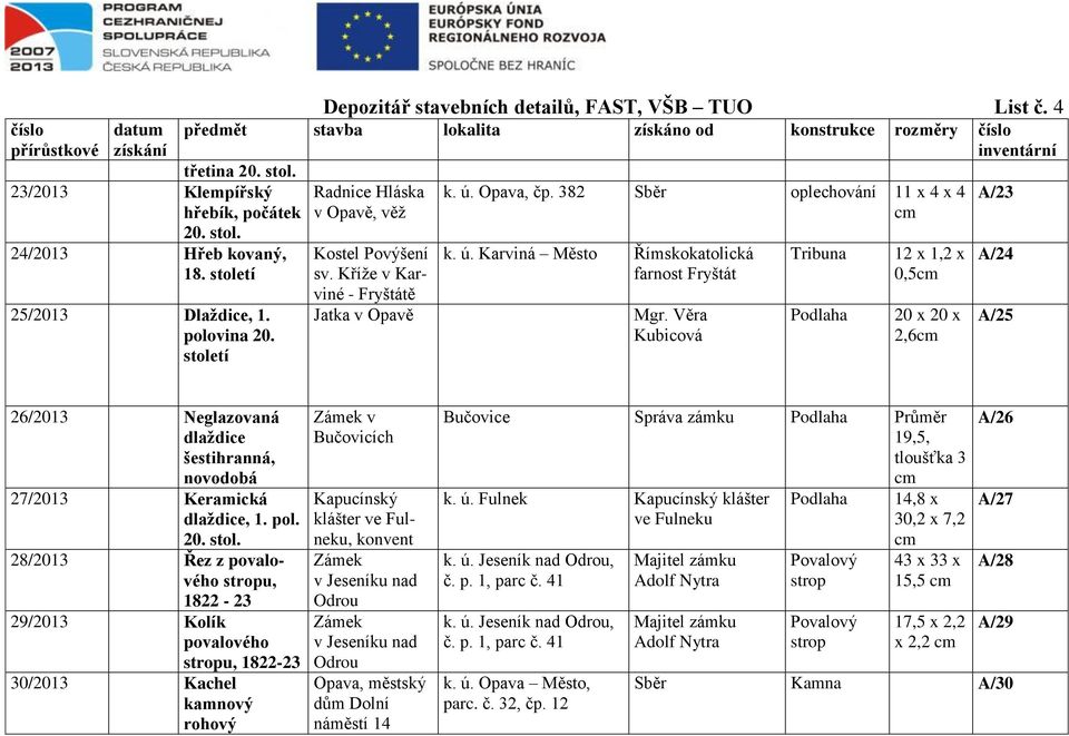 Věra Kubicová Tribuna 12 x 1,2 x 0,5 20 x 20 x 2,6 A/23 A/24 A/25 26/2013 Neglazovaná dlaždice šestihranná, novodobá 27/2013 Keramická dlaždice, 1. pol. 20. stol.