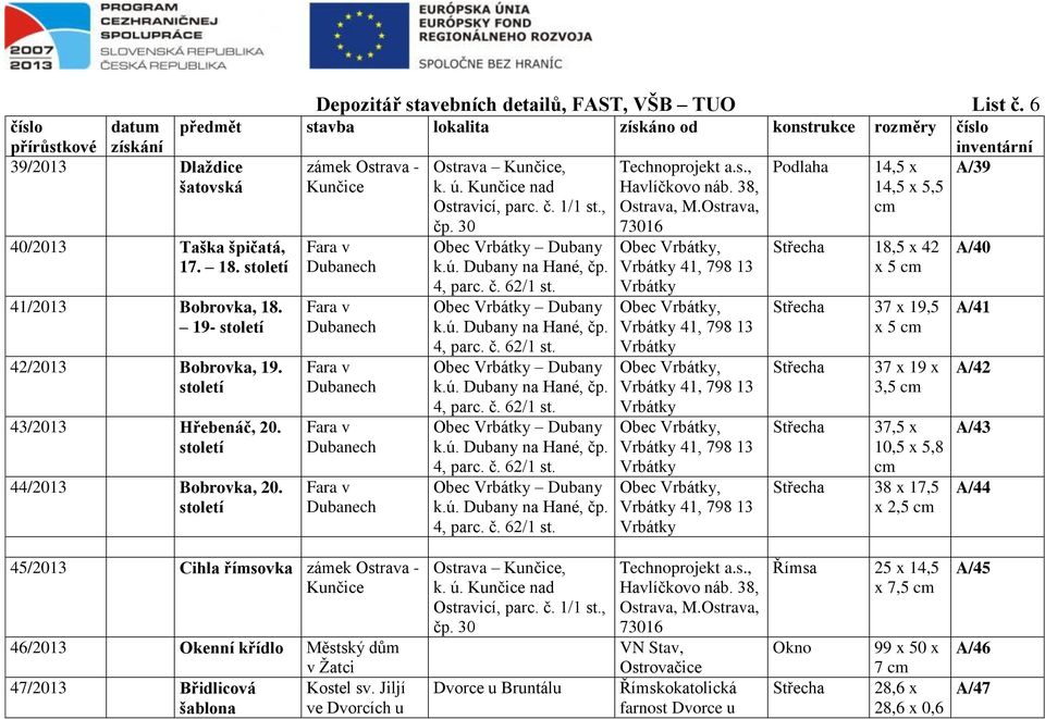 století 44/2013 Bobrovka, 20. století Fara v Dubanech Fara v Dubanech Fara v Dubanech Fara v Dubanech Fara v Dubanech Obec Vrbátky Dubany k.ú. Dubany na Hané, čp. 4, parc. č. 62/1 st.