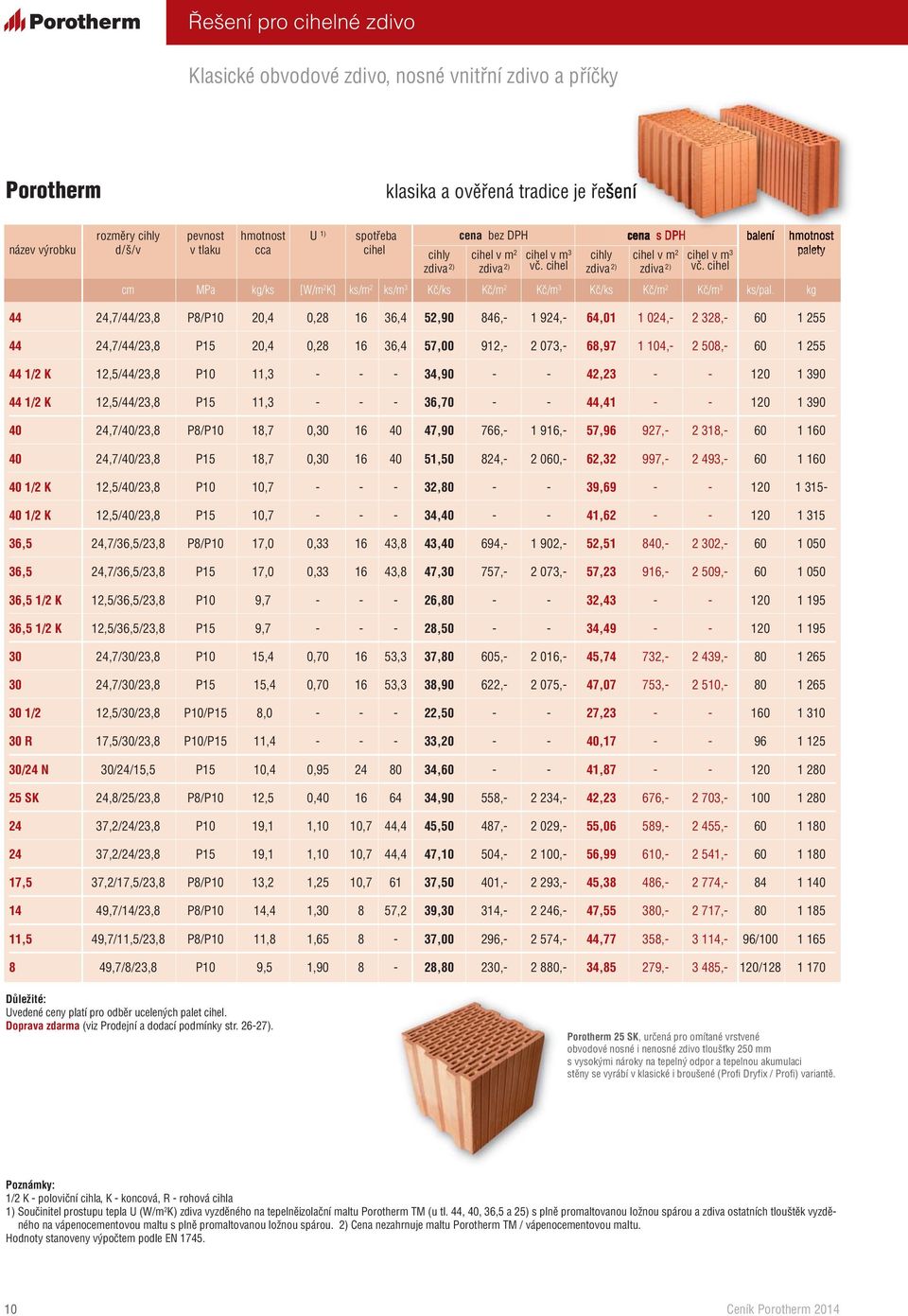 cihel cm MPa kg/ks [W/m 2 K] ks/m 2 ks/m 3 Kč/ks Kč/m 2 Kč/m 3 Kč/ks Kč/m 2 Kč/m 3 ks/pal.