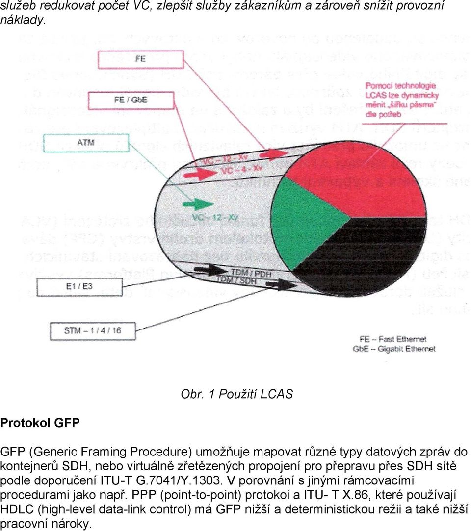 zřetězených propojení pro přepravu přes SDH sítě podle doporučení ITU-T G.7041/Y.1303.