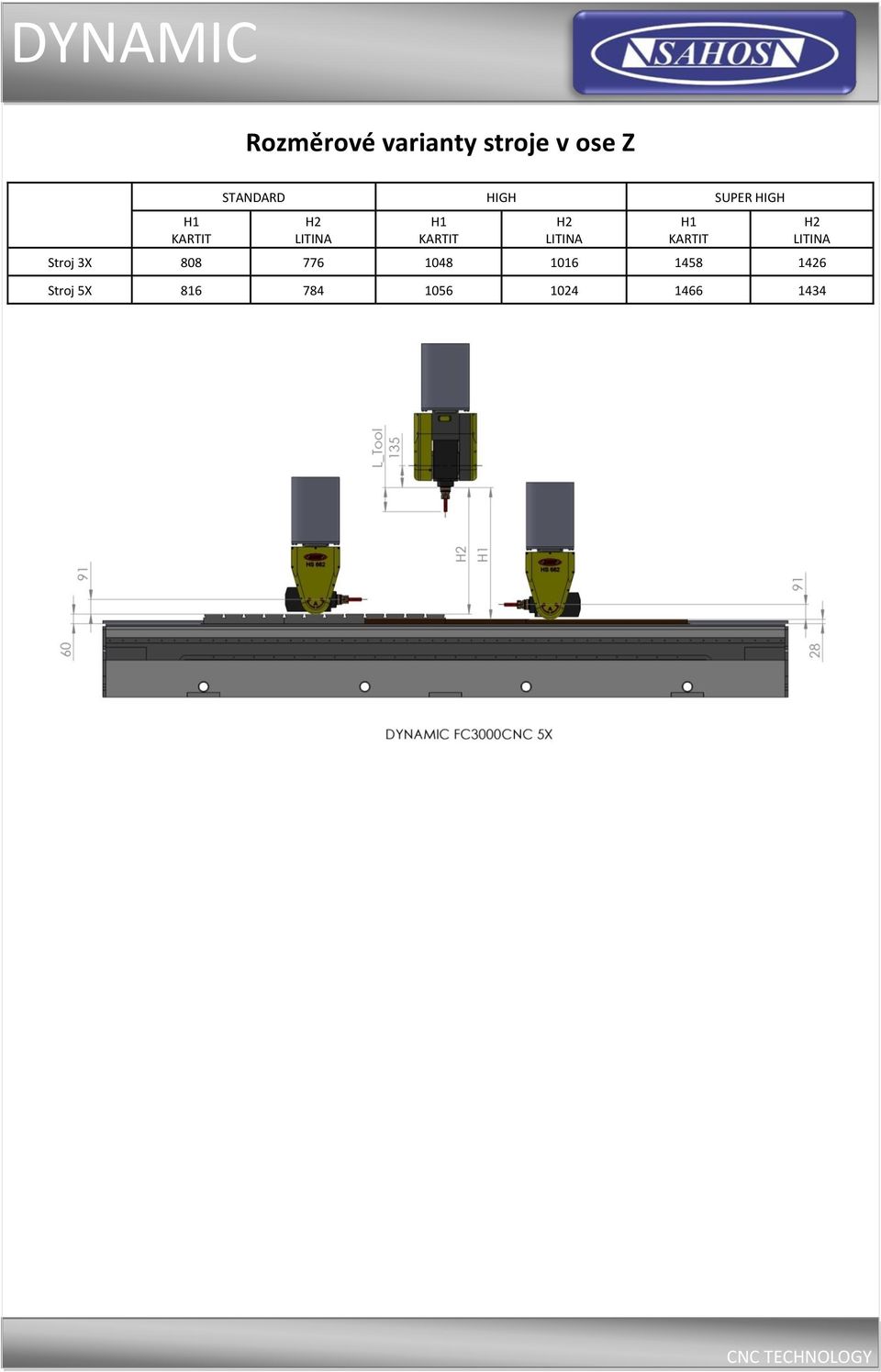 LITINA H1 KARTIT Stroj 3X 808 776 1048 1016