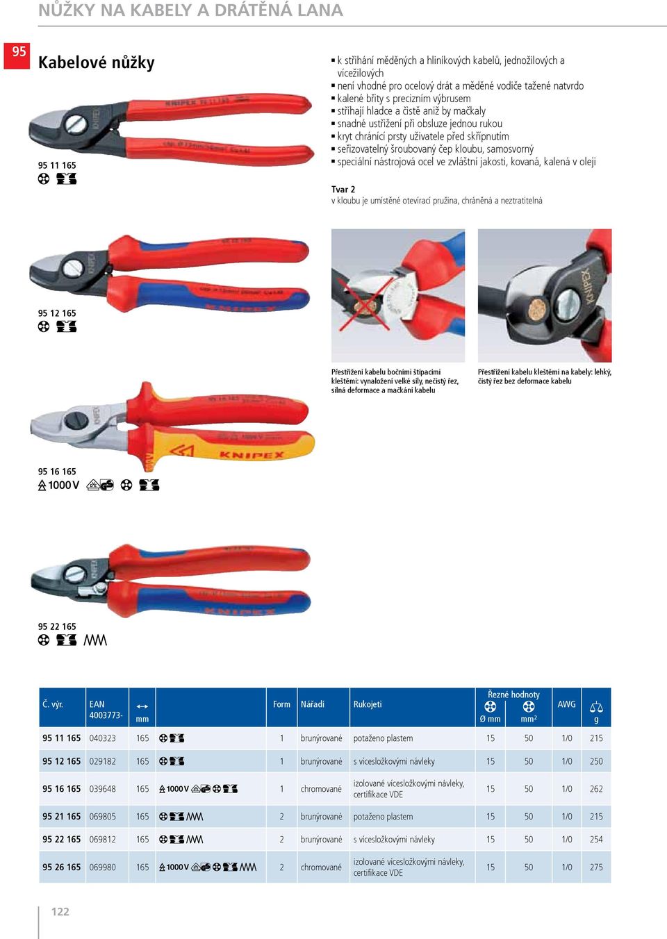 chráněná a neztratitelná 12 165 Přestřižení kabelu bočními štípacími kleštěmi: vynaložení velké síly, nečistý řez, silná deformace a mačkání kabelu Přestřižení kabelu kleštěmi na kabely: lehký, čistý
