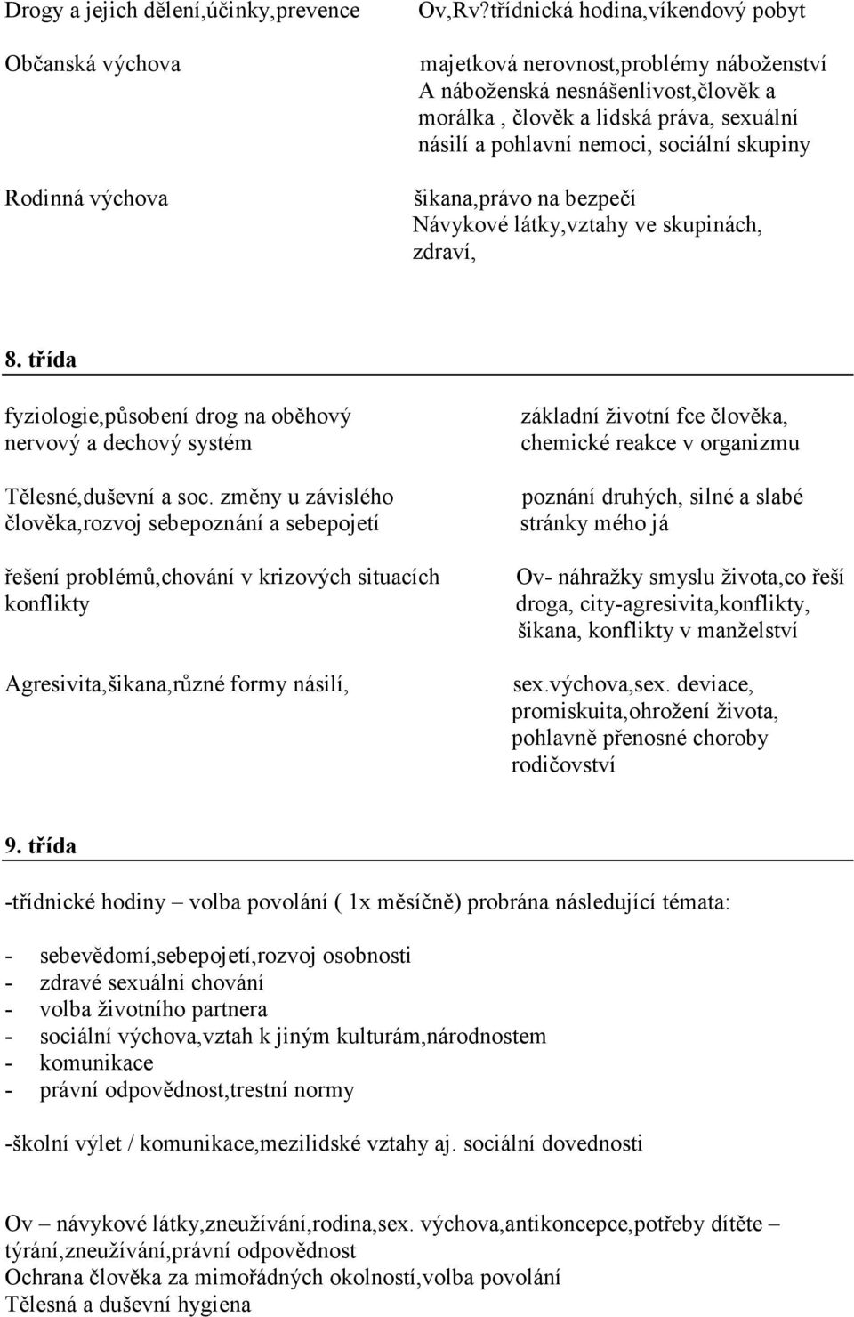 šikana,právo na bezpečí Návykové látky,vztahy ve skupinách, zdraví, 8. třída fyziologie,působení drog na oběhový nervový a dechový systém Tělesné,duševní a soc.