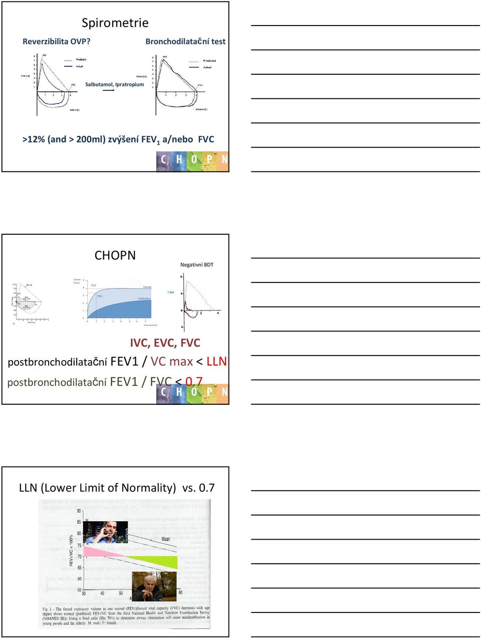 > 200ml) zvýšení FEV 1 a/nebo FVC CHOPN Negativní BDT IVC, EVC, FVC