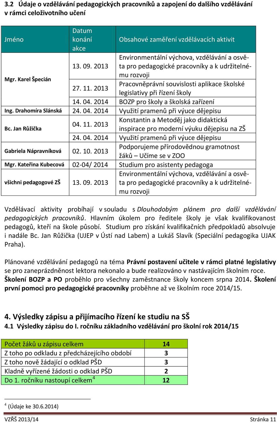 školy 14. 04. 2014 BOZP pro školy a školská zařízení Ing. Drahomíra Slánská 24. 04. 2014 Využití pramenů při výuce dějepisu Konstantin a Metoděj jako didaktická 04. 11. 2013 Bc.