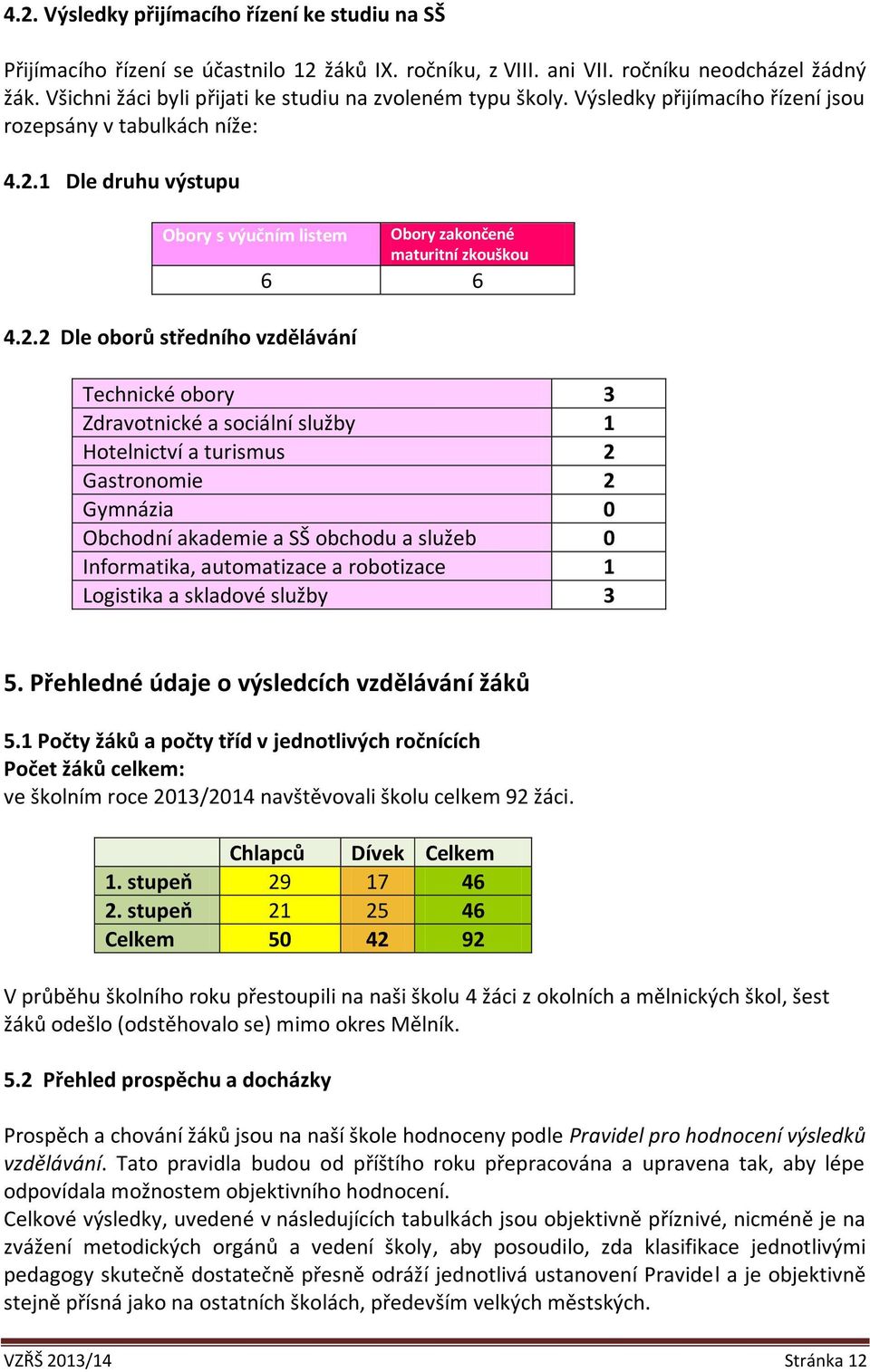 1 Dle druhu výstupu Obory s výučním listem Obory zakončené maturitní zkouškou 6 6 4.2.