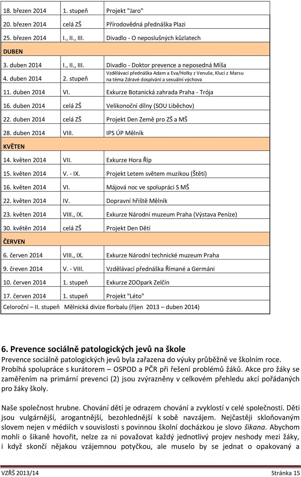 duben 2014 celá ZŠ Velikonoční dílny (SOU Liběchov) 22. duben 2014 celá ZŠ Projekt Den Země pro ZŠ a MŠ 28. duben 2014 VIII. IPS ÚP Mělník KVĚTEN 14. květen 2014 VII. Exkurze Hora Říp 15.