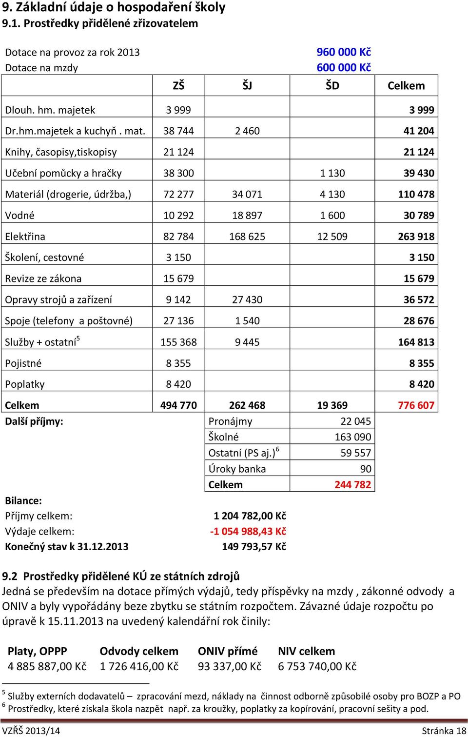 Elektřina 82 784 168 625 12 509 263 918 Školení, cestovné 3 150 3 150 Revize ze zákona 15 679 15 679 Opravy strojů a zařízení 9 142 27 430 36 572 Spoje (telefony a poštovné) 27 136 1 540 28 676