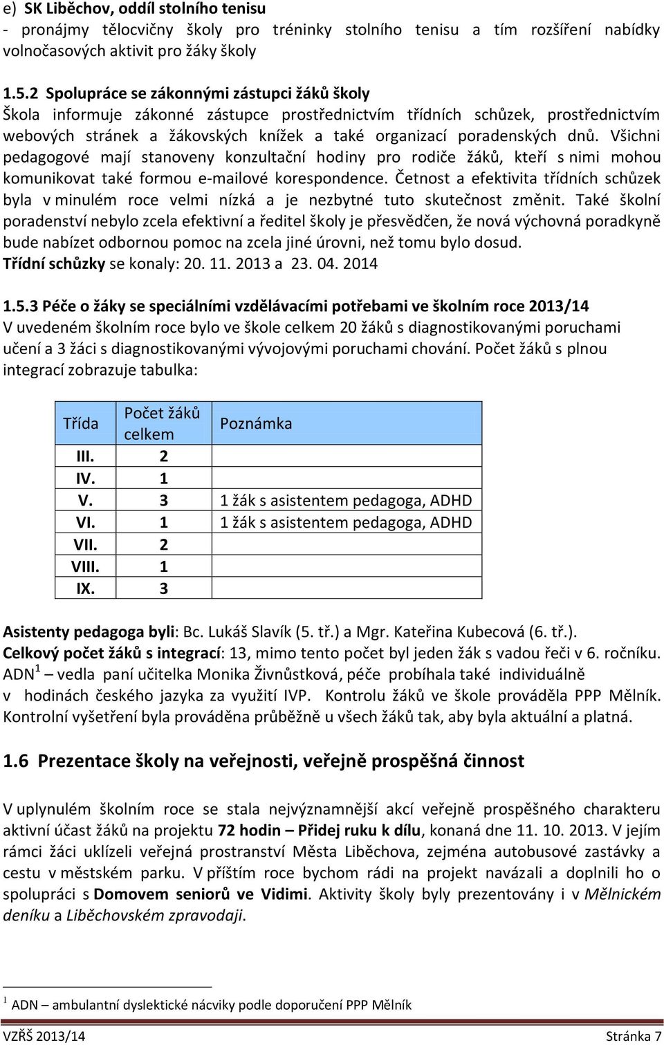 dnů. Všichni pedagogové mají stanoveny konzultační hodiny pro rodiče žáků, kteří s nimi mohou komunikovat také formou e-mailové korespondence.