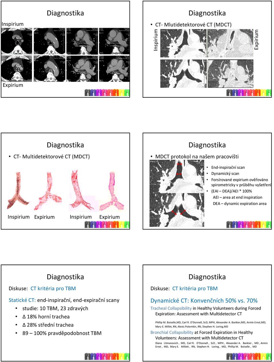 pro TBM Statické CT: end-inspirační, end-expirační scany studie: 10 TBM, 23 zdravých Δ 18% horní trachea Δ 28% střední trachea 89 100% pravděpodobnost TBM Dynamické CT: Konvenčních 50% vs.