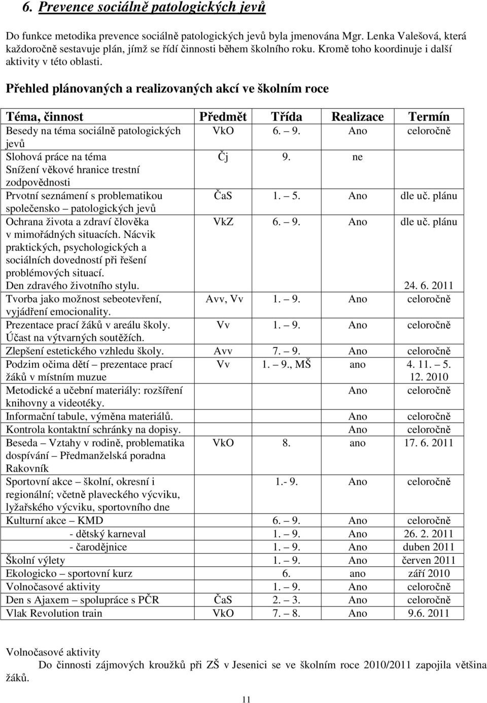 Přehled plánovaných a realizovaných akcí ve školním roce Téma, činnost Předmět Třída Realizace Termín Besedy na téma sociálně patologických VkO 6. 9. Ano celoročně jevů Slohová práce na téma Čj 9.