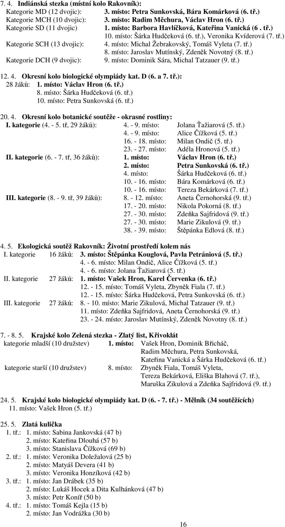 místo: Jaroslav Mutínský, Zdeněk Novotný (8. tř.) Kategorie DCH (9 dvojic): 9. místo: Dominik Sára, Michal Tatzauer (9. tř.) 12. 4. Okresní kolo biologické olympiády kat. D (6. a 7. tř.): 28 žáků: 1.