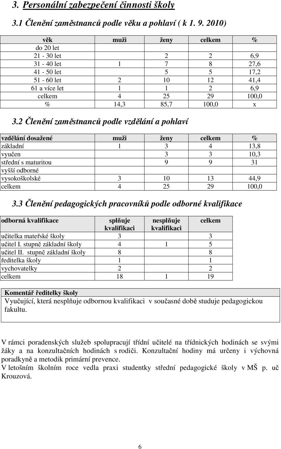 2 Členění zaměstnanců podle vzdělání a pohlaví vzdělání dosažené muži ženy celkem % základní 1 3 4 13,8 vyučen 3 3 10,3 střední s maturitou 9 9 31 vyšší odborné vysokoškolské 3 10 13 44,9 celkem 4 25