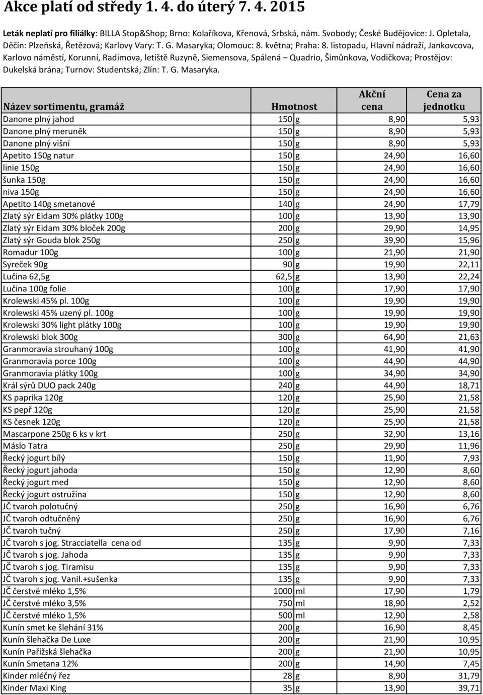 listopadu, Hlavní nádraží, Jankovcova, Karlovo náměstí, Korunní, Radimova, letiště Ruzyně, Siemensova, Spálená Quadrio, Šimůnkova, Vodičkova; Prostějov: Dukelská brána; Turnov: Studentská; Zlín: T. G.