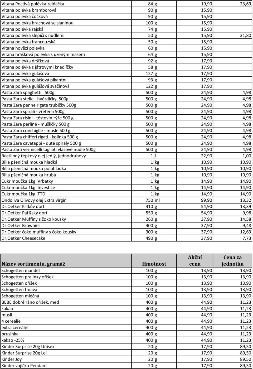 dršťková 92 g 17,90 Vitana polévka s játrovými knedlíčky 58 g 17,90 Vitana polévka gulášová 127 g 17,90 Vitana polévka gulášová pikantní 93 g 17,90 Vitana polévka gulášová svačinová 122 g 17,90 Pasta