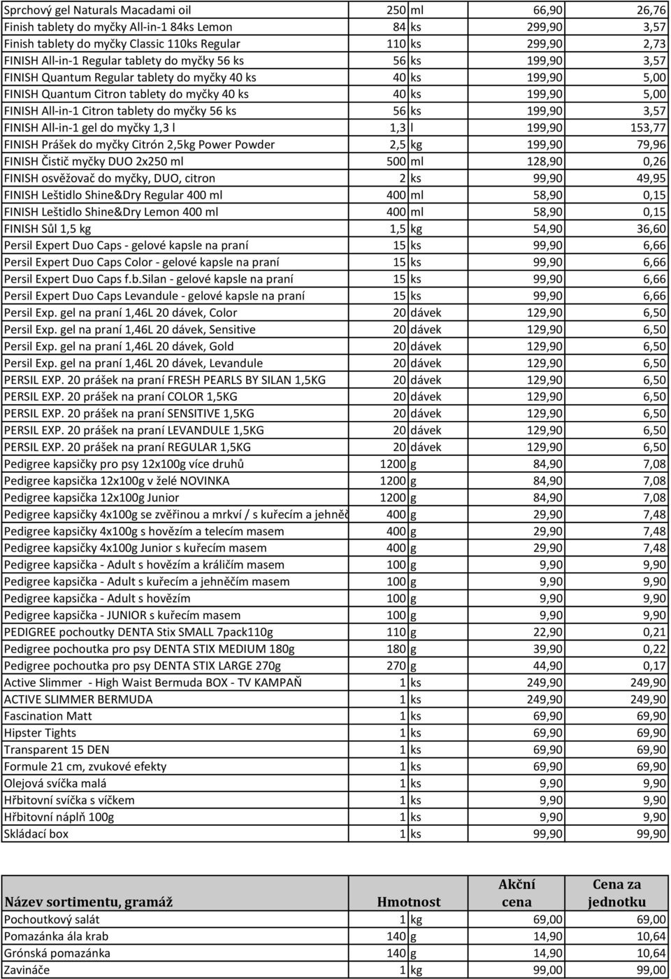 tablety do myčky 56 ks 56 ks 199,90 3,57 FINISH All-in-1 gel do myčky 1,3 l 1,3 l 199,90 153,77 FINISH Prášek do myčky Citrón 2,5kg Power Powder 2,5 kg 199,90 79,96 FINISH Čistič myčky DUO 2x250 ml