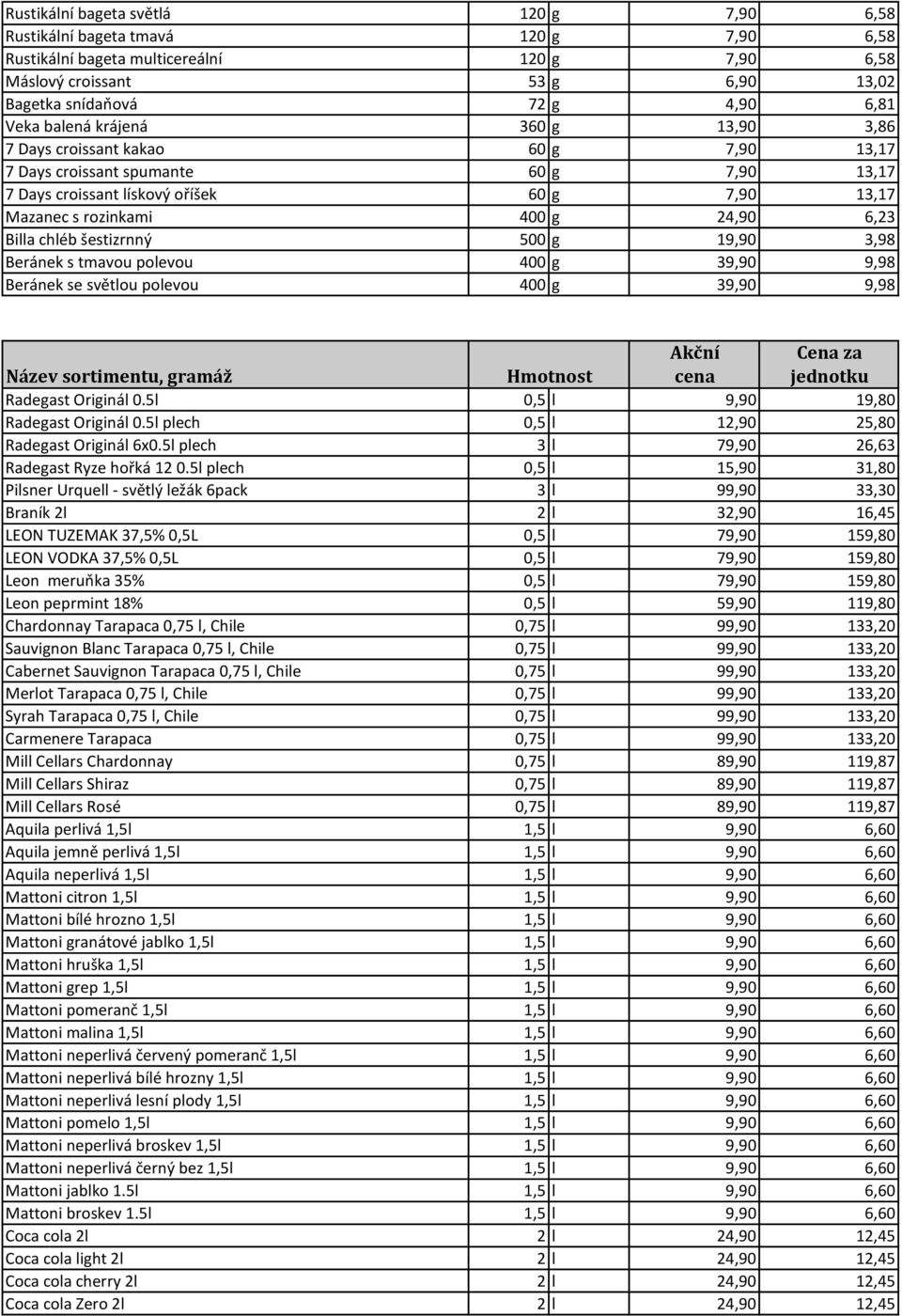 6,23 Billa chléb šestizrnný 500 g 19,90 3,98 Beránek s tmavou polevou 400 g 39,90 9,98 Beránek se světlou polevou 400 g 39,90 9,98 Radegast Originál 0.5l 0,5 l 9,90 19,80 Radegast Originál 0.