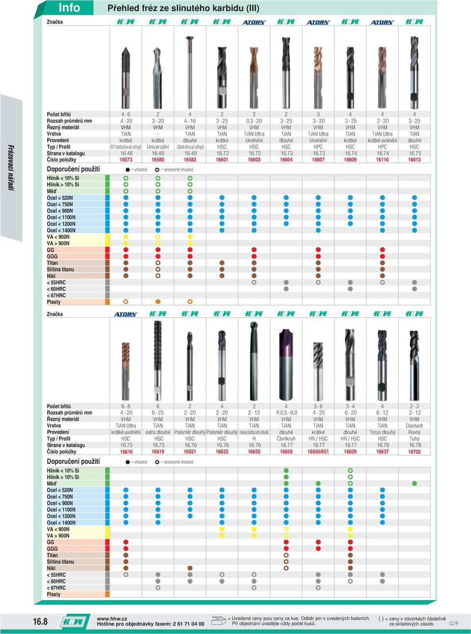 .Odstraňovač otřepů HSC HSC HSC HPC HSC HPC HSC Strana v katalogu 16.48 16.49 16.49 16.72 16.72 16.73 16.73 16.74 16.