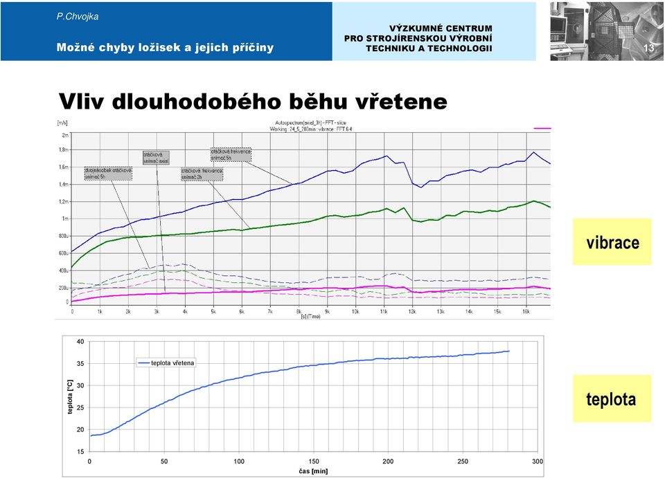 vřetena teplota [ C] 30 25