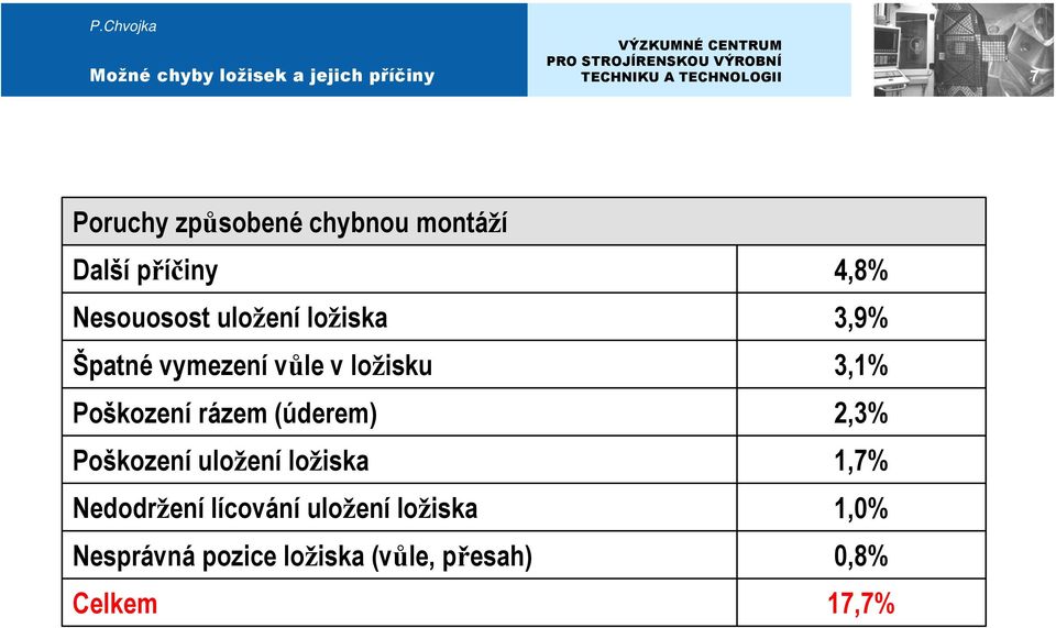 rázem (úderem) 2,3% Poškození uložení ložiska 1,7% Nedodržení lícování