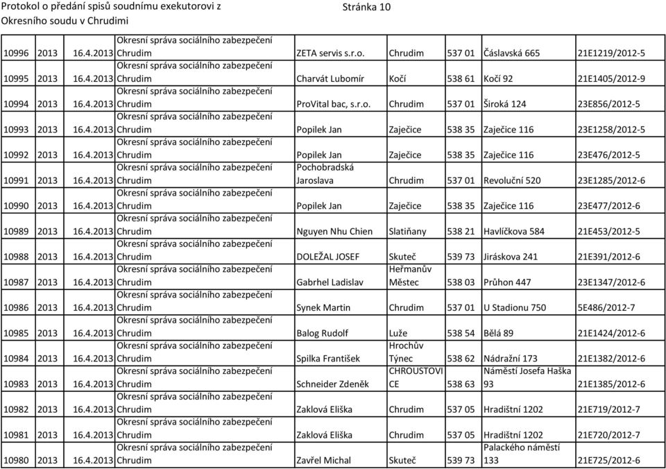 Pochobradská Jaroslava Chrudim 537 01 Revoluční 520 23E1285/2012-6 10990 2013 Popilek Jan Zaječice 538 35 Zaječice 116 23E477/2012-6 10989 2013 Nguyen Nhu Chien Slatiňany 538 21 Havlíčkova 584