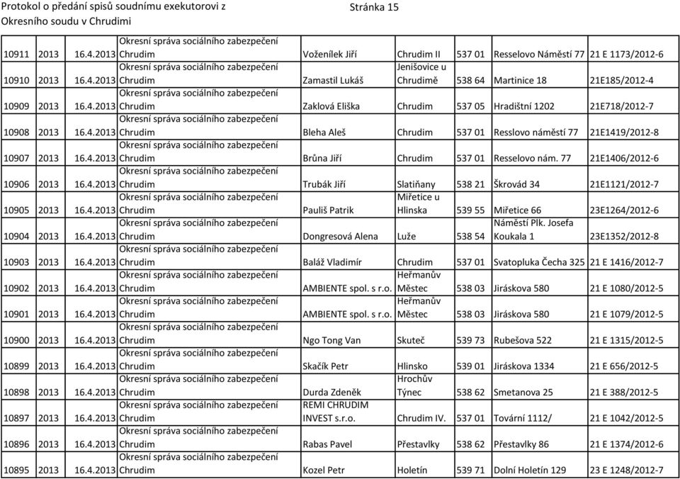 10907 2013 Brůna Jiří Chrudim 537 01 Resselovo nám.