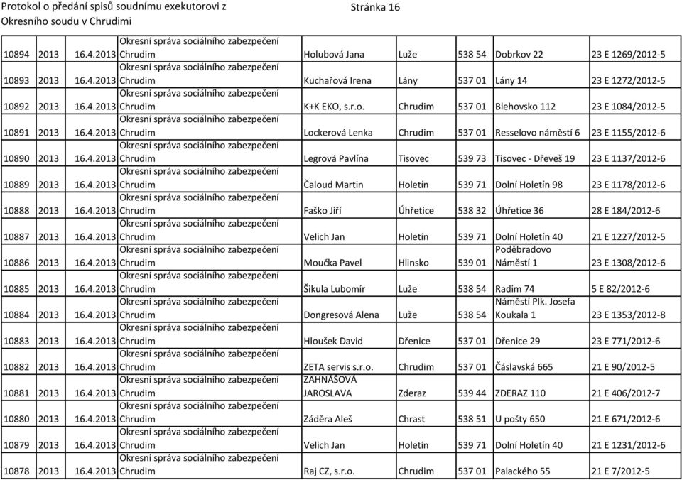 Chrudim 537 01 Blehovsko 112 23 E 1084/2012-5 10891 2013 Lockerová Lenka Chrudim 537 01 Resselovo náměstí 6 23 E 1155/2012-6 10890 2013 Legrová Pavlína Tisovec 539 73 Tisovec - Dřeveš 19 23 E
