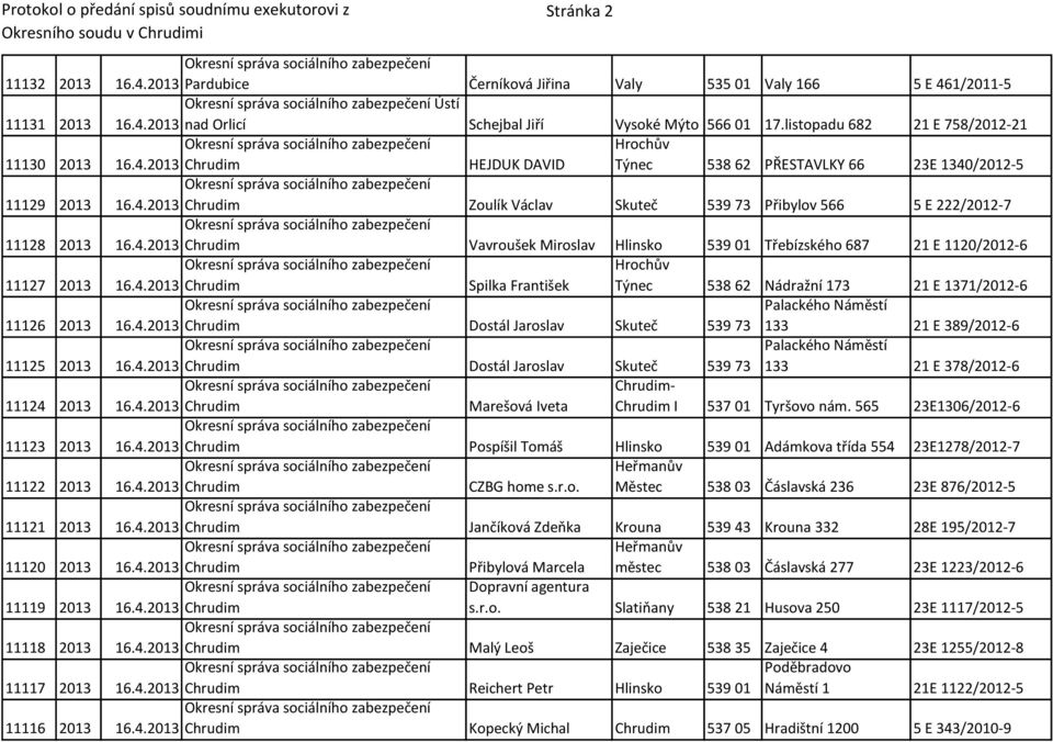 Miroslav Hlinsko 539 01 Třebízského 687 21 E 1120/2012-6 11127 2013 Spilka František Hrochův Týnec 538 62 Nádražní 173 21 E 1371/2012-6 11126 2013 Dostál Jaroslav Skuteč 539 73 Palackého Náměstí 133
