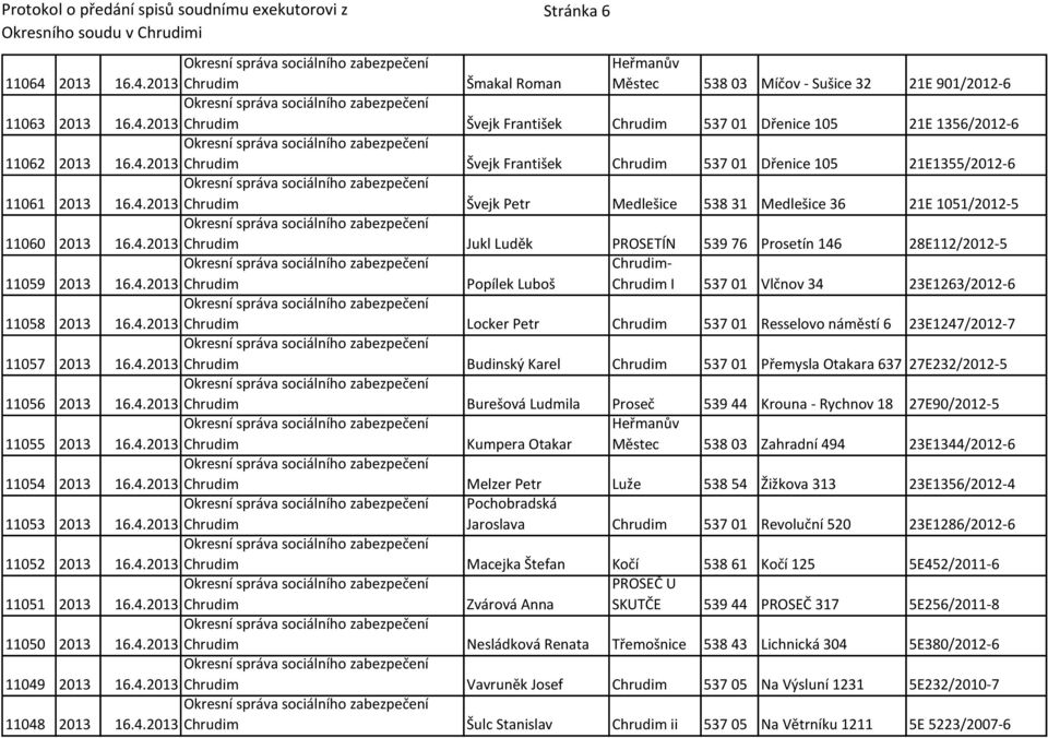 PROSETÍN 539 76 Prosetín 146 28E112/2012-5 11059 2013 Popílek Luboš Chrudim- Chrudim I 537 01 Vlčnov 34 23E1263/2012-6 11058 2013 Locker Petr Chrudim 537 01 Resselovo náměstí 6 23E1247/2012-7 11057