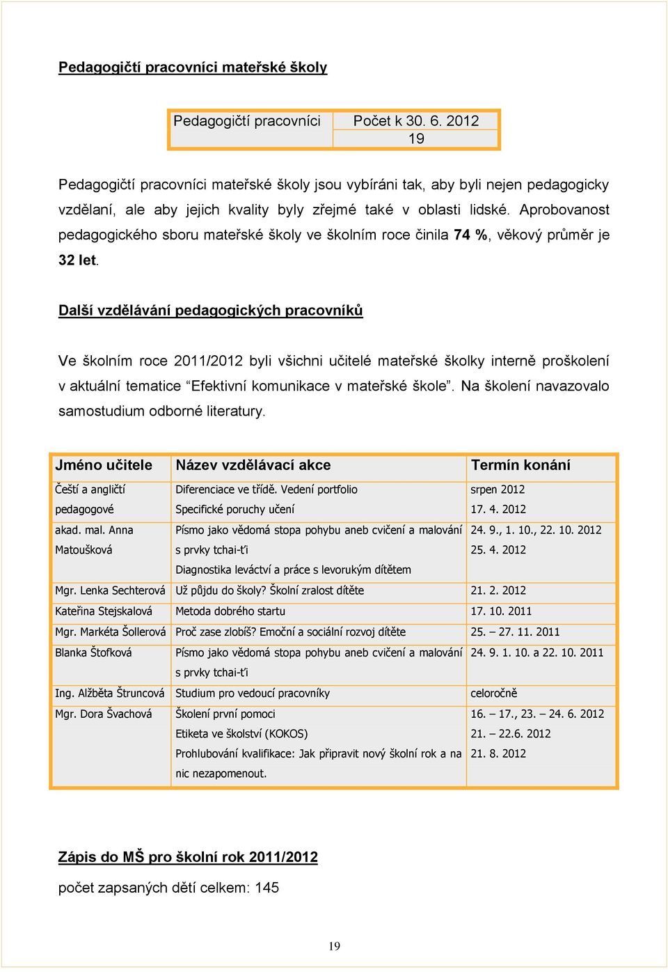 Aprobovanost pedagogického sboru mateřské školy ve školním roce činila 74 %, věkový průměr je 32 let.
