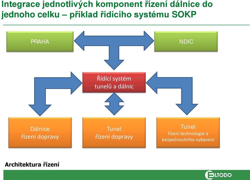 tunelů a dálnic Dálnice řízení dopray Tunel řízení dopray