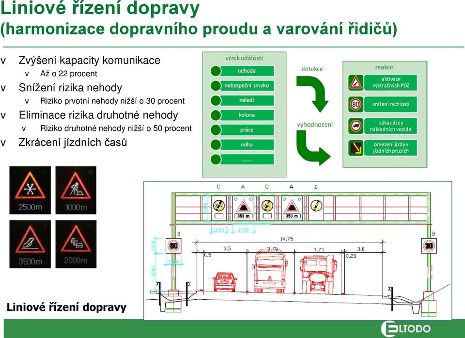 protní nehody nižší o 30 procent Eliminace rizika druhotné nehody Riziko